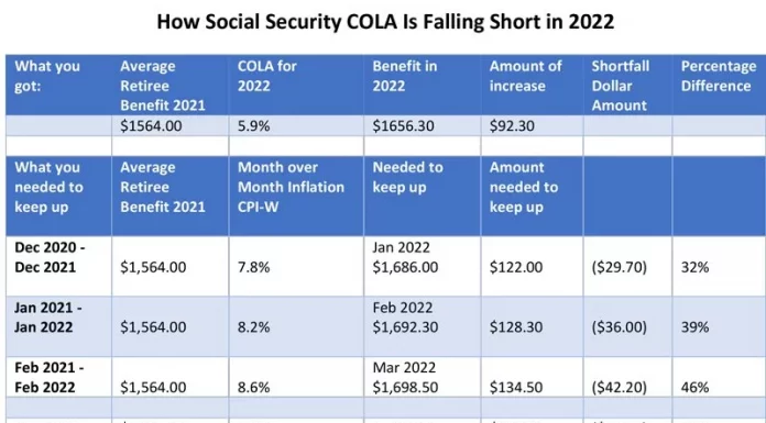 Security Benefits Cola 2023
