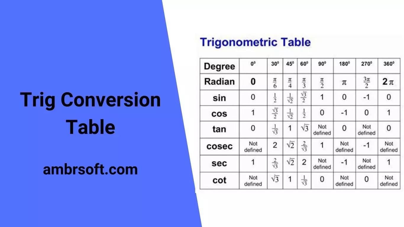Trig Conversion Table
