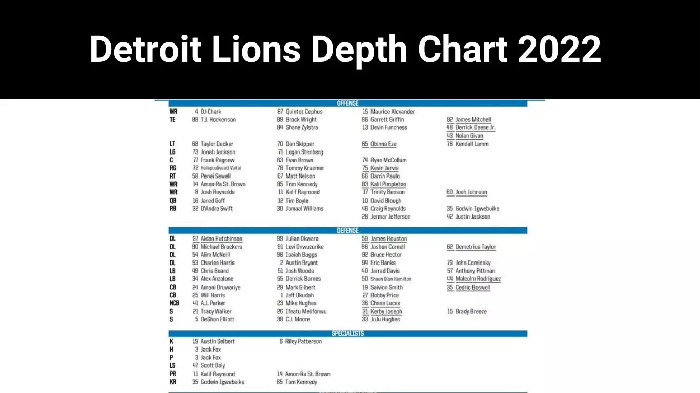 Detroit Lions Depth Chart 2022