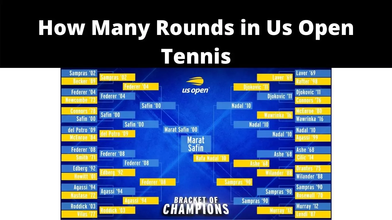 How Many Rounds in Us Open Tennis