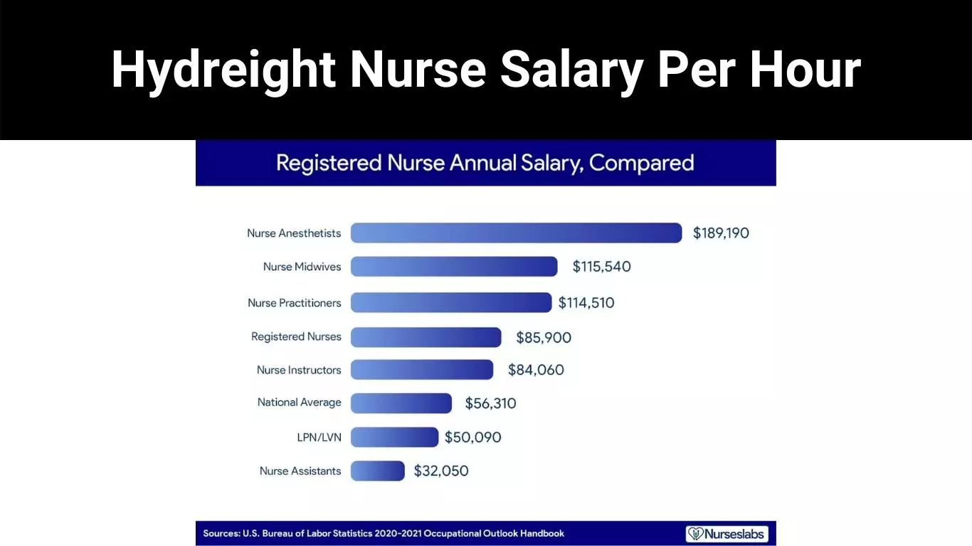 Hydreight Nurse Salary Per Hour Know Salary in One Hour