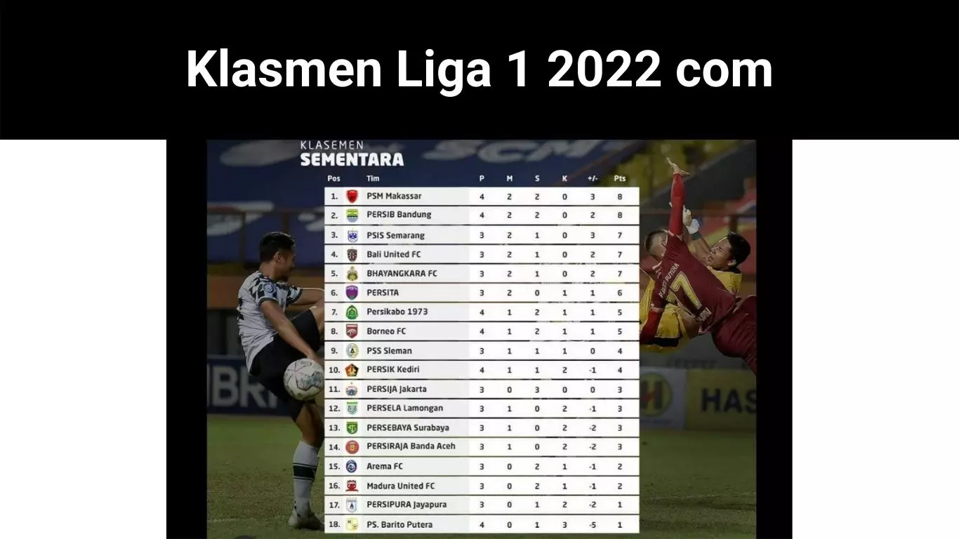 Klasmen Liga 1 2022 com