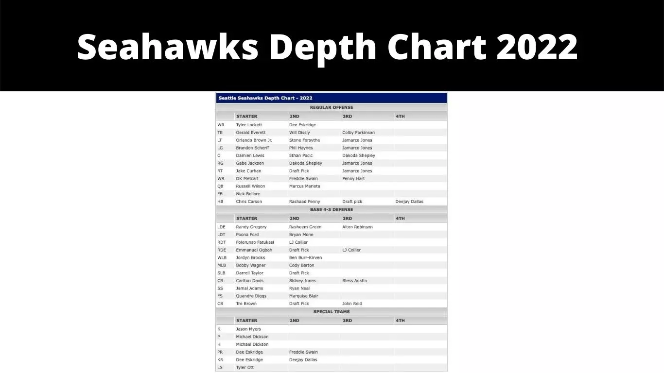 Seahawks Depth Chart 2022