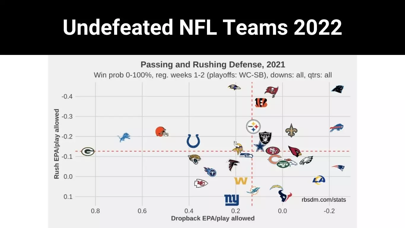 Undefeated NFL Teams 2022 Read The Most Recent Update