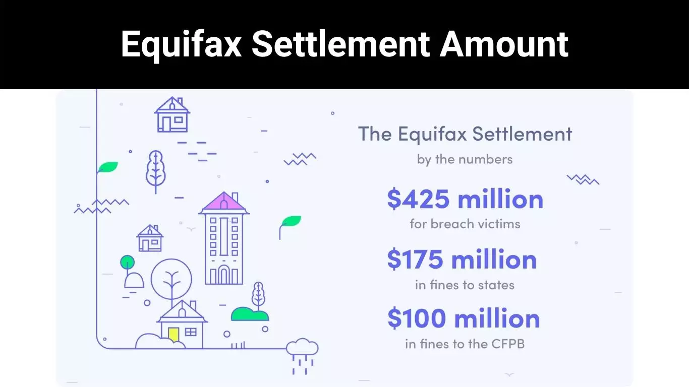 Equifax Settlement Amount