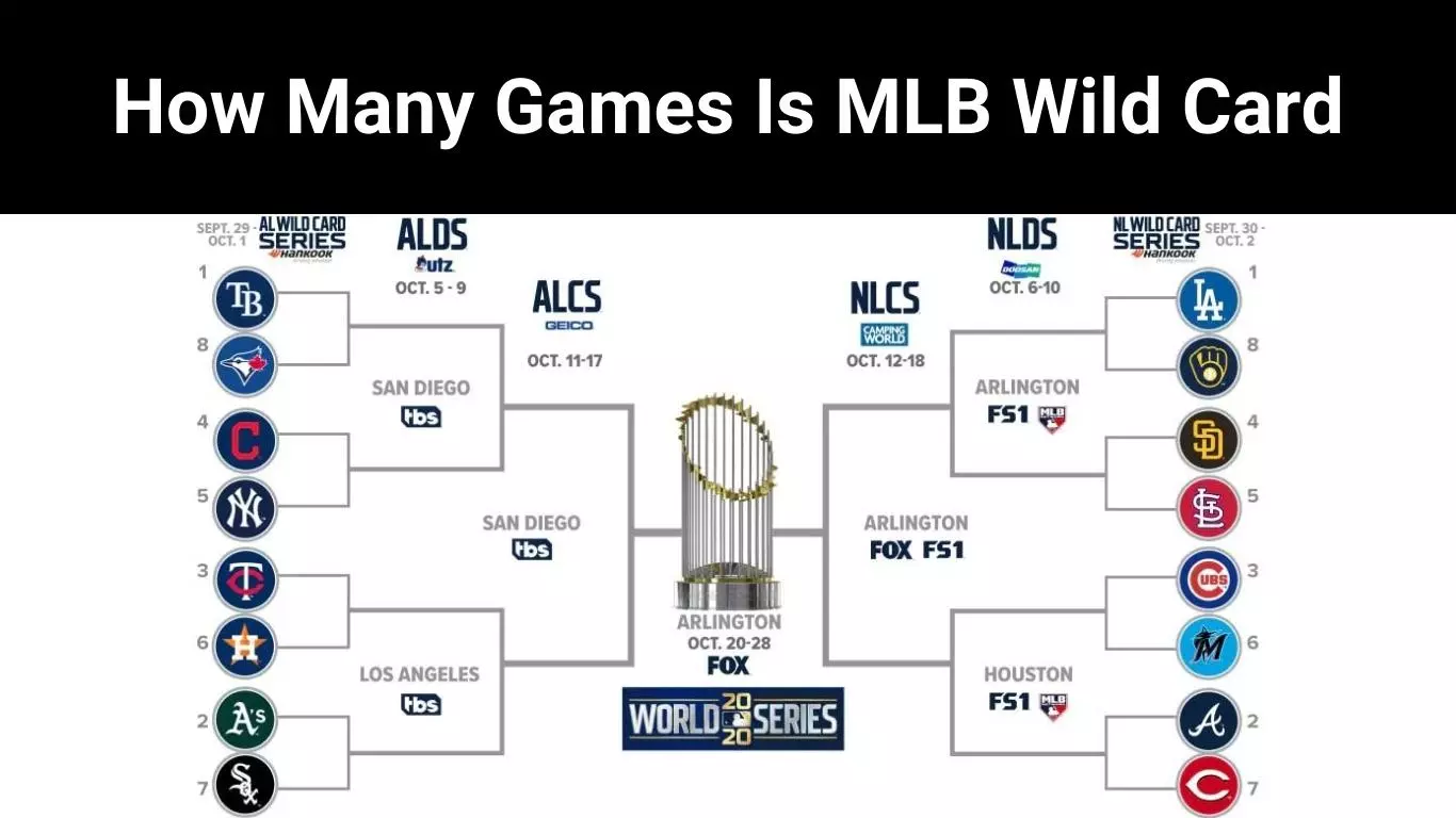 How Many Games Is MLB Wild Card