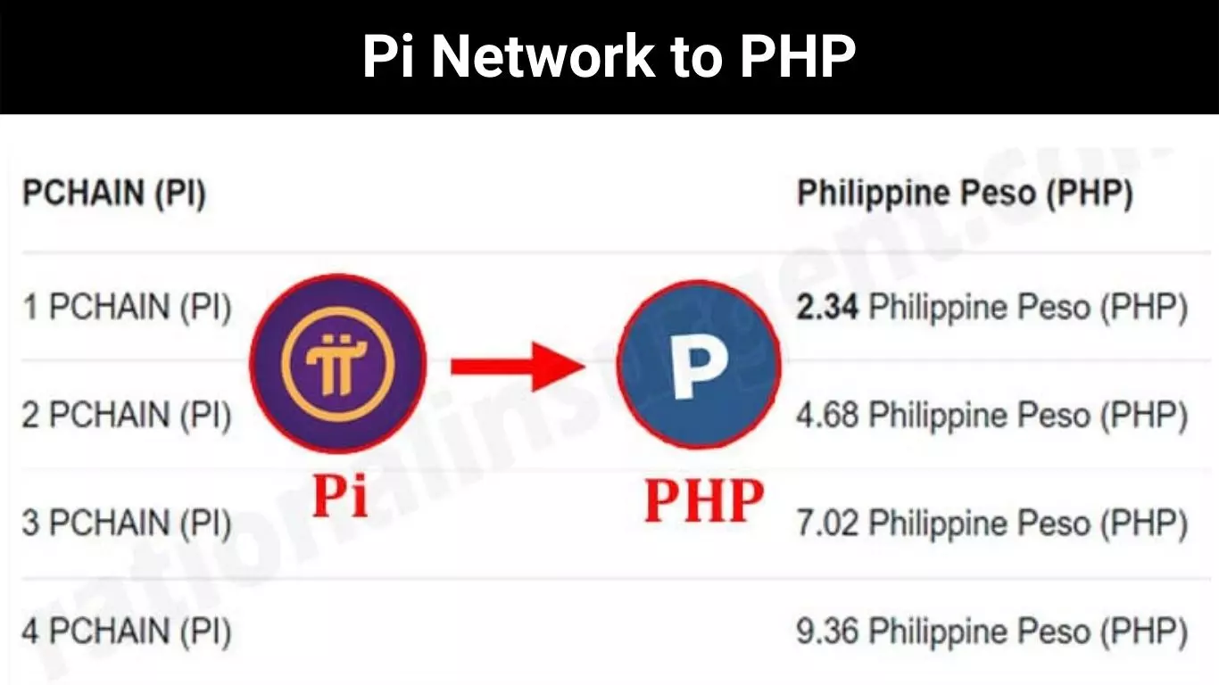 Pi Network to PHP