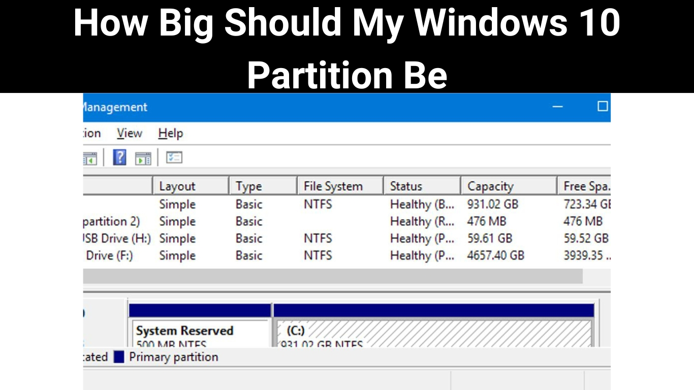 How Big Should My Windows 10 Partition Be