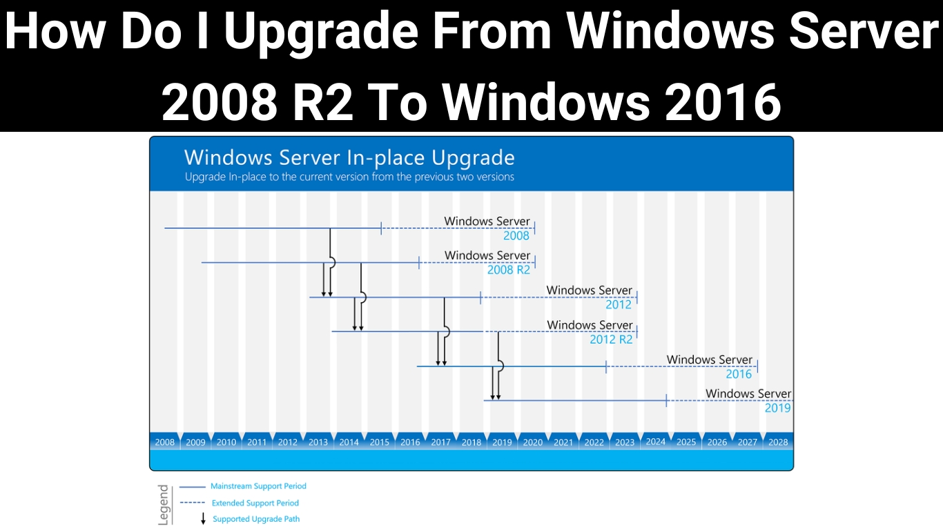 How Do I Upgrade From Windows Server 2008 R2 To Windows 2016