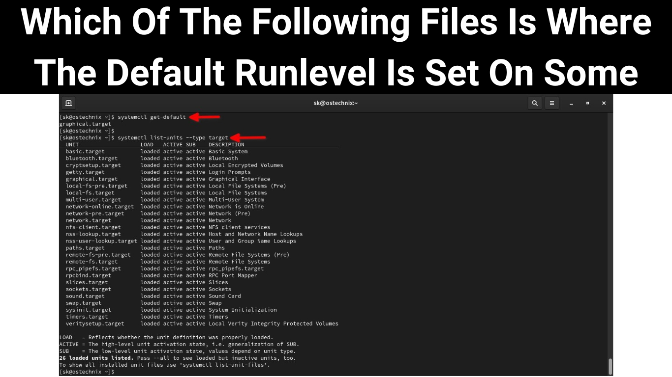 Which Of The Following Files Is Where The Default Runlevel Is Set On Some