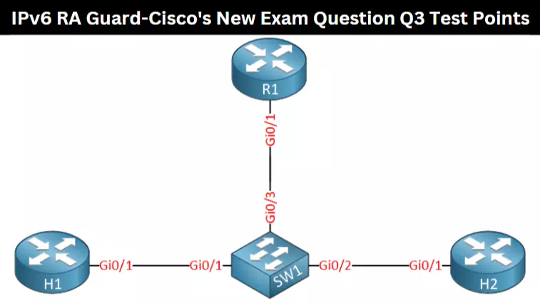 IPv6 RA Guard-Cisco's New Exam Question Q3 Test Points
