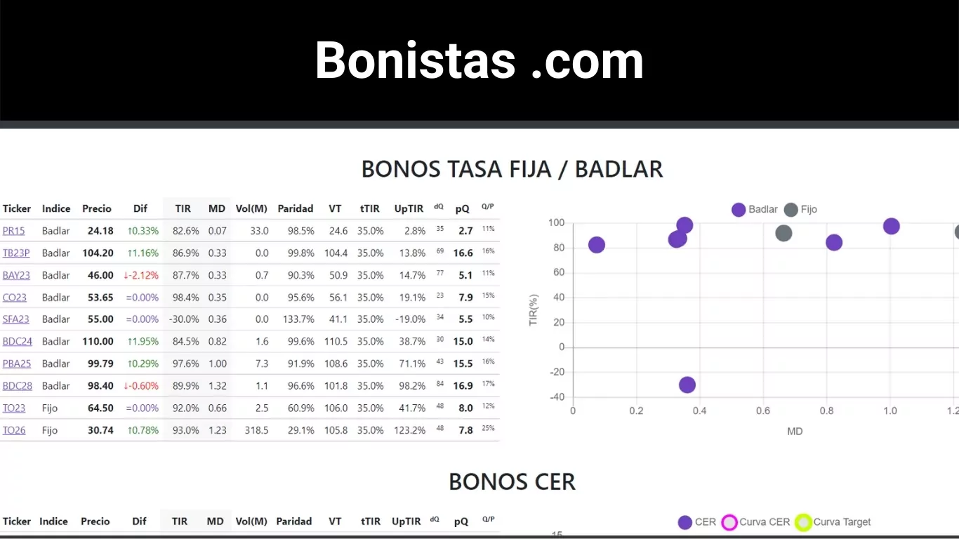 Bonistas .com