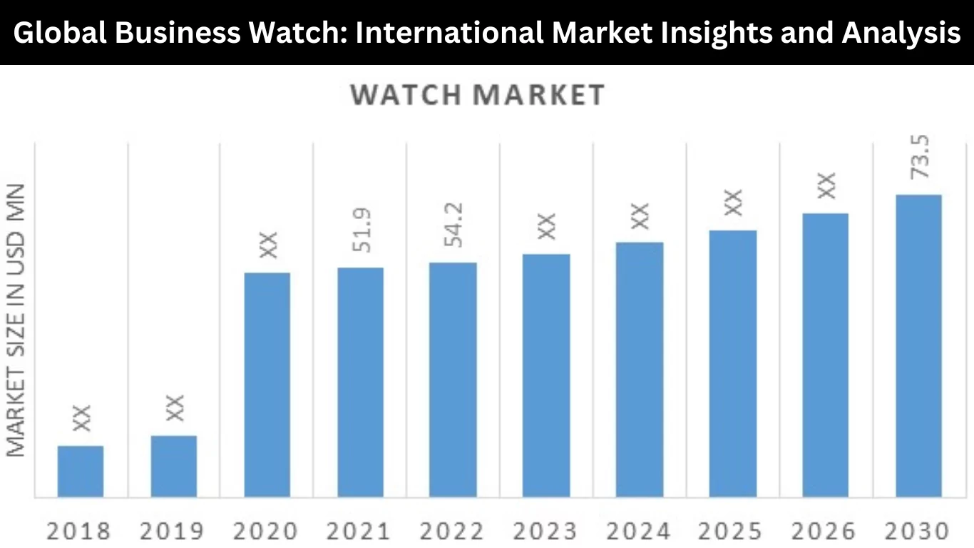 Global Business Watch